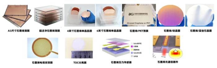 北京石墨烯研究院：打造全球领先的石墨烯新材料研发高地