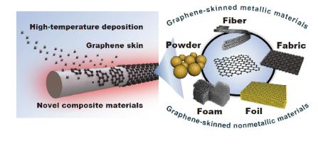 北京石墨烯研究院：打造全球领先的石墨烯新材料研发高地