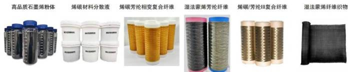 北京石墨烯研究院：打造全球领先的石墨烯新材料研发高地