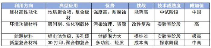 1亿吨石墨尾矿，急需一个出路