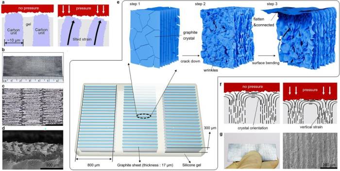楚盛教授：等效导热率>400W/(m·K)，全固态石墨烯导热垫片，性能媲美液态金属