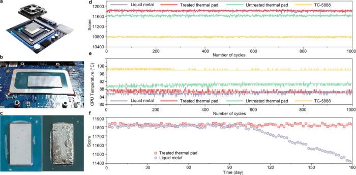 楚盛教授：等效导热率>400W/(m·K)，全固态石墨烯导热垫片，性能媲美液态金属