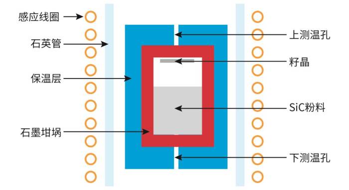 “隐形英雄”：高纯石墨如何托起第三代半导体的未来？