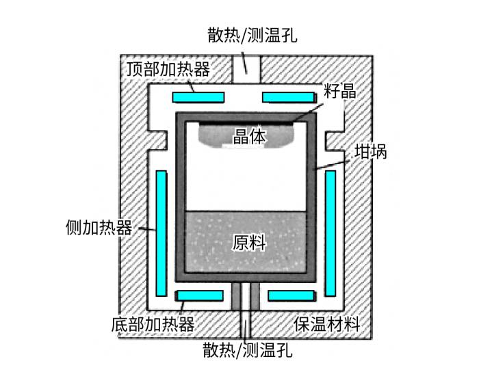 “隐形英雄”：高纯石墨如何托起第三代半导体的未来？