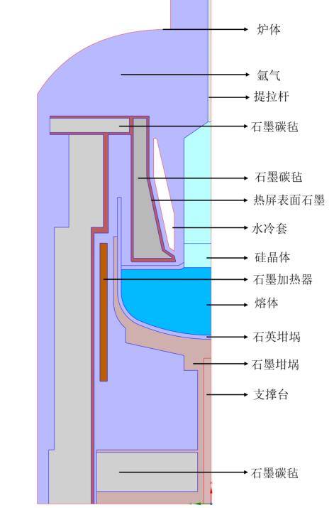 光伏拉晶背后,石墨材料正在悄悄“上分” 光伏拉晶背后,石墨材料正在悄悄“上分”