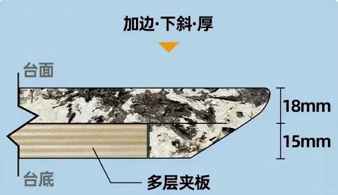 99%的人不知道奢石餐桌的磨边工艺与造型