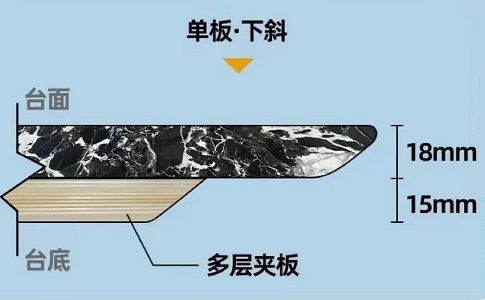 99%的人不知道奢石餐桌的磨边工艺与造型