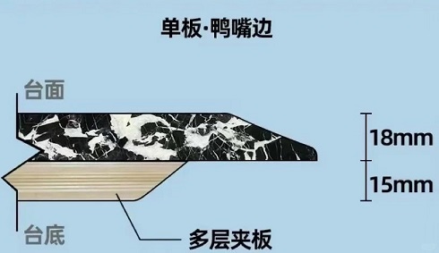 99%的人不知道奢石餐桌的磨边工艺与造型