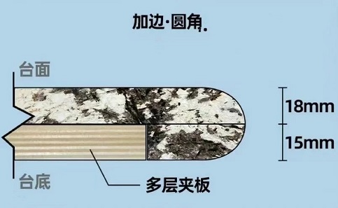 99%的人不知道奢石餐桌的磨边工艺与造型