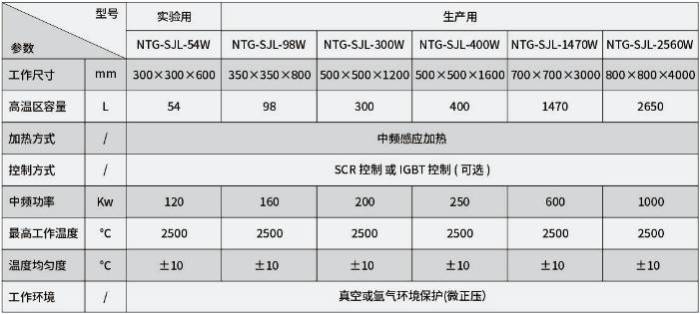 优秀展商推荐 | 株洲诺天电热科技有限公司邀您出席2026全国高纯石墨产业链发展大会暨高端石墨制品产业交流会