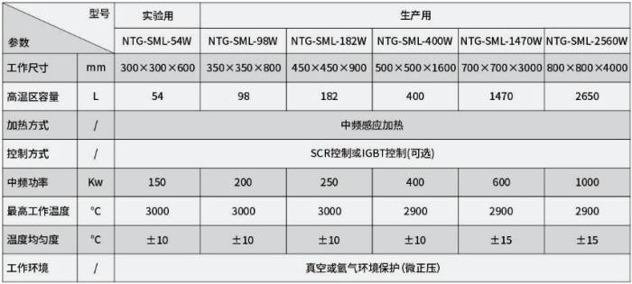 优秀展商推荐 | 株洲诺天电热科技有限公司邀您出席2026全国高纯石墨产业链发展大会暨高端石墨制品产业交流会