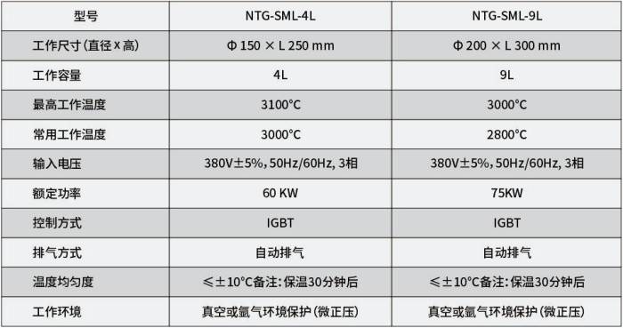 优秀展商推荐 | 株洲诺天电热科技有限公司邀您出席2026全国高纯石墨产业链发展大会暨高端石墨制品产业交流会