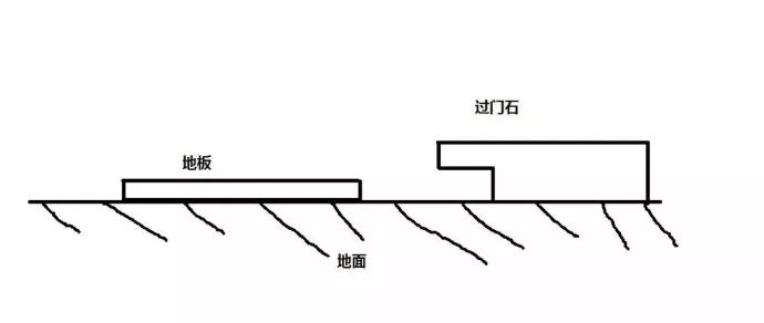 门槛石有安装的必要吗？深入剖析这几个要点！