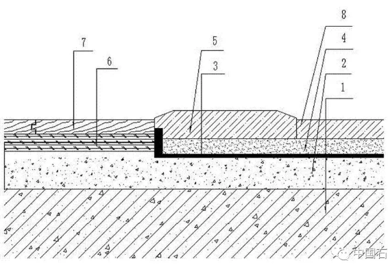 门槛石有安装的必要吗？深入剖析这几个要点！