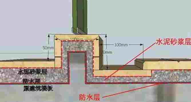 门槛石有安装的必要吗？深入剖析这几个要点！