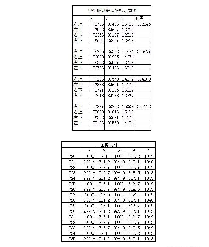 宁夏大剧院 | 花瓣型石材幕墙背栓系统要点解析