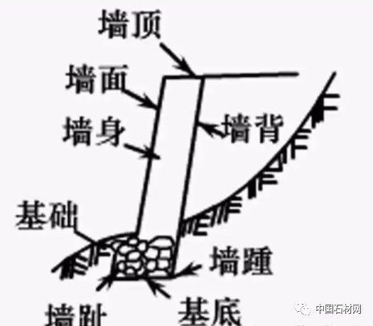 微信图片_20250225092217.jpg 挡土墙该如何设计,看这篇都懂了!