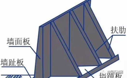 微信图片_20250225092332.jpg 挡土墙该如何设计,看这篇都懂了!