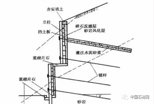 微信图片_20250225092337.jpg 挡土墙该如何设计,看这篇都懂了!
