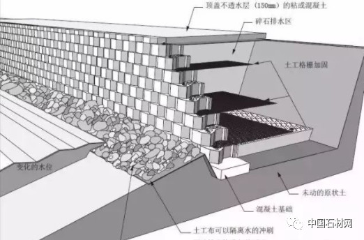 微信图片_20250225092402.jpg 挡土墙该如何设计,看这篇都懂了!