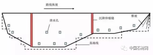 微信图片_20250225092418.png 挡土墙该如何设计,看这篇都懂了!