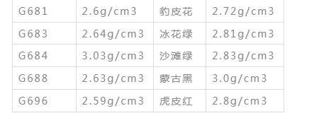 微信图片_20250102092809.png 石材计算有窍门,最全方法带你解锁石材人的专业技能
