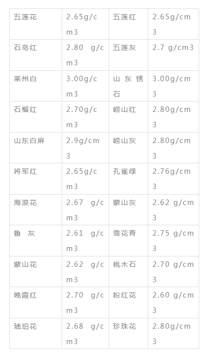 微信图片_20250102092733.png 石材计算有窍门,最全方法带你解锁石材人的专业技能