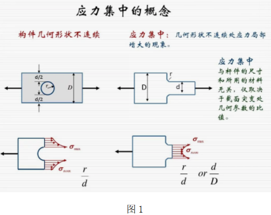 开方孔、切直角产品为何要做圆角？