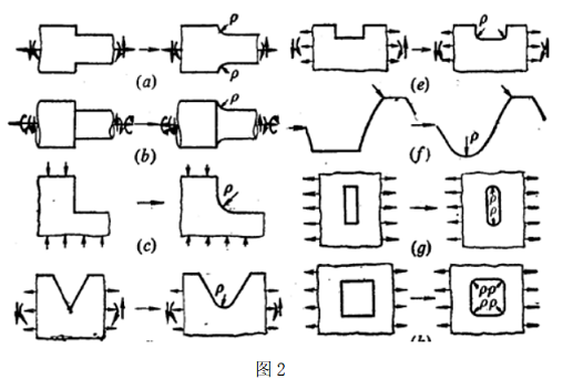 开方孔、切直角产品为何要做圆角？