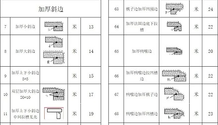 各种石材加工费用价格表，附详细的石材计算方法