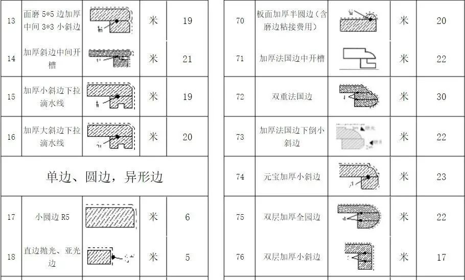 各种石材加工费用价格表，附详细的石材计算方法