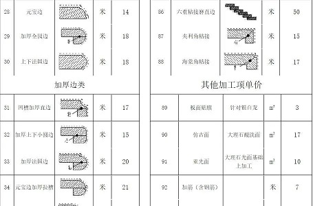 各种石材加工费用价格表，附详细的石材计算方法