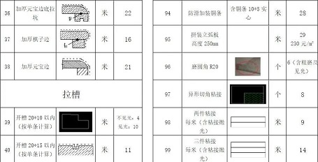 各种石材加工费用价格表，附详细的石材计算方法