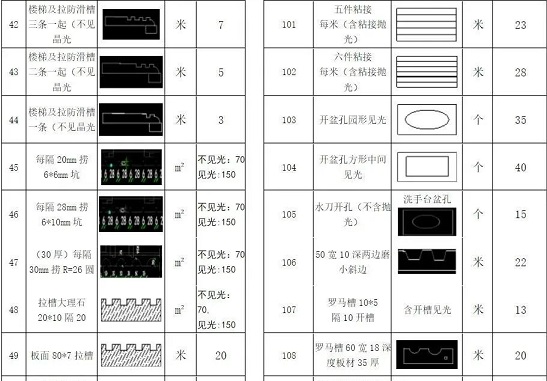 各种石材加工费用价格表，附详细的石材计算方法