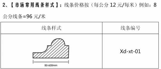 各种石材加工费用价格表，附详细的石材计算方法