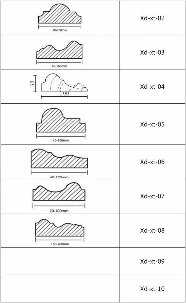 各种石材加工费用价格表，附详细的石材计算方法