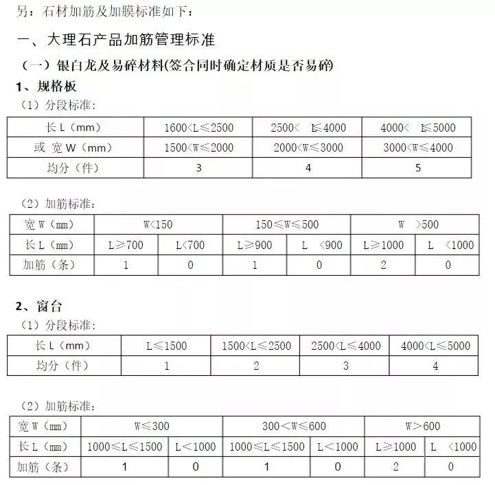 各种石材加工费用价格表，附详细的石材计算方法