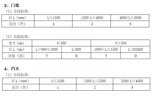 各种石材加工费用价格表，附详细的石材计算方法