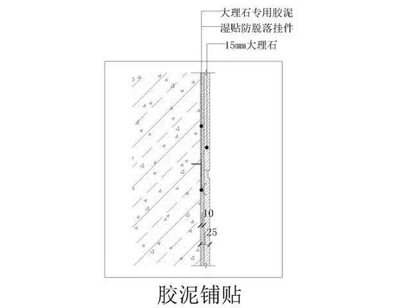 10种室内石材安装常见构造做法，室内石材应用案例！