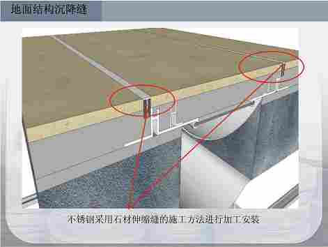 大空间石材质量重点控制
