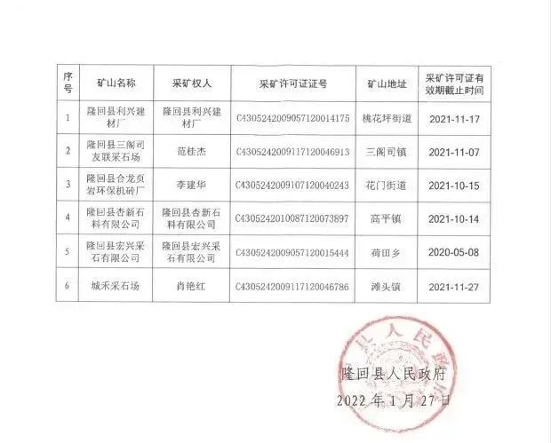 湖南隆回6家石材矿山，被依法关闭！投资2亿，石材厂家的无奈！