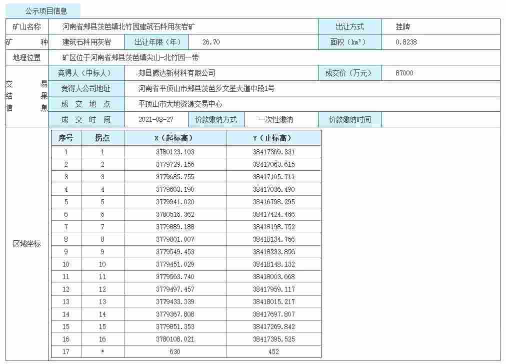 17.75亿，河南郏县两宗建筑石料用灰岩矿成功出让