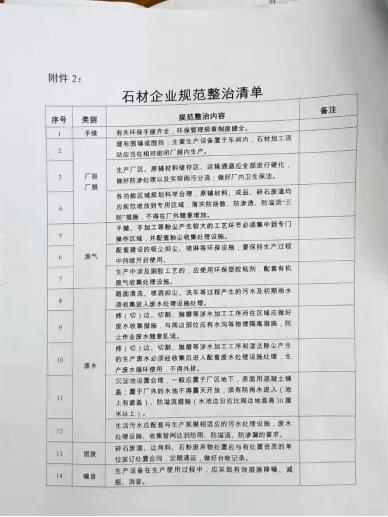 石井镇持续开展石材企业污染整治行动