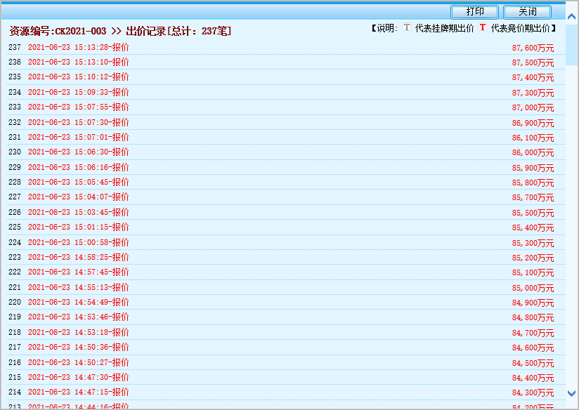 23.33亿！广西广东安徽三宗建筑石料采矿权成功出让