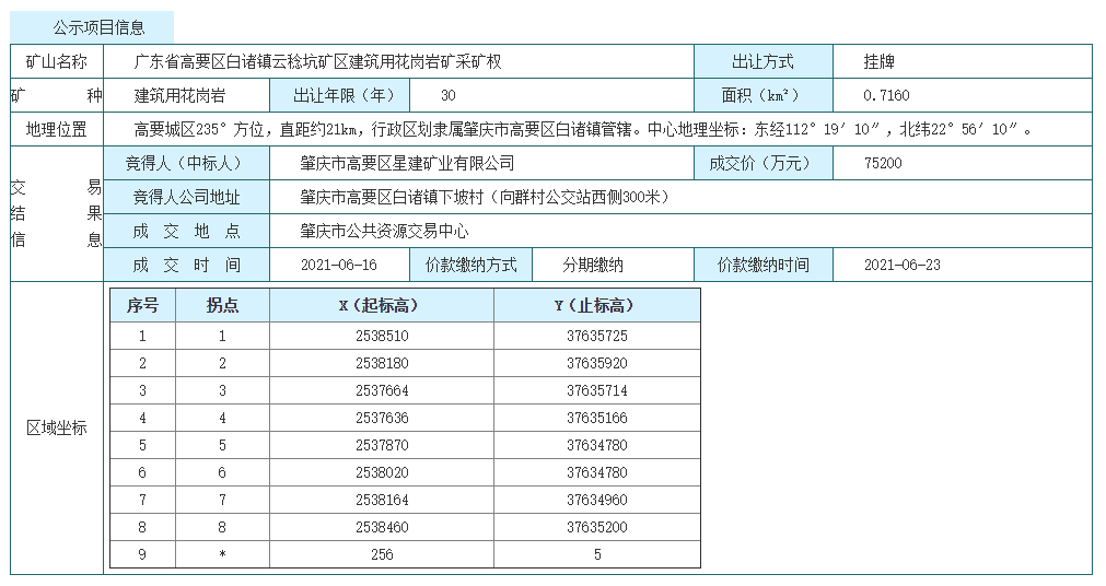 23.33亿！广西广东安徽三宗建筑石料采矿权成功出让