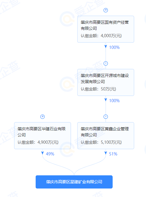 23.33亿！广西广东安徽三宗建筑石料采矿权成功出让