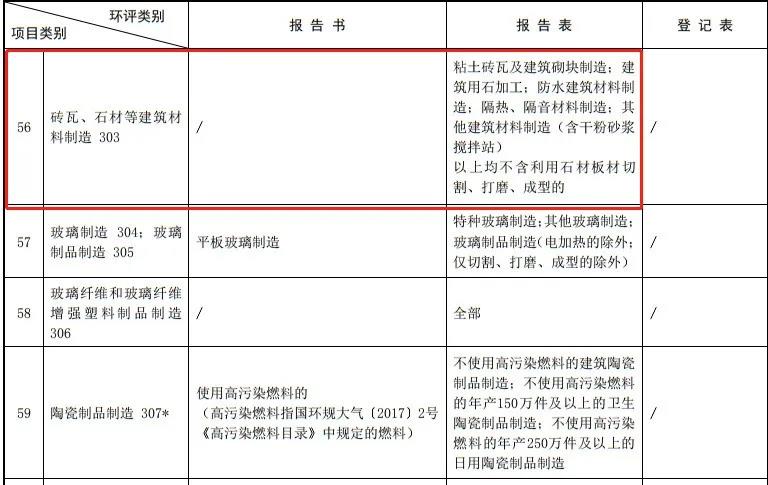 国家发文:石材加工不属于建设项目了!环保不用审批,不属于污染项目! 国家发文:石材加工不属于建设项目了!环保不用审批,不属于污染项目!