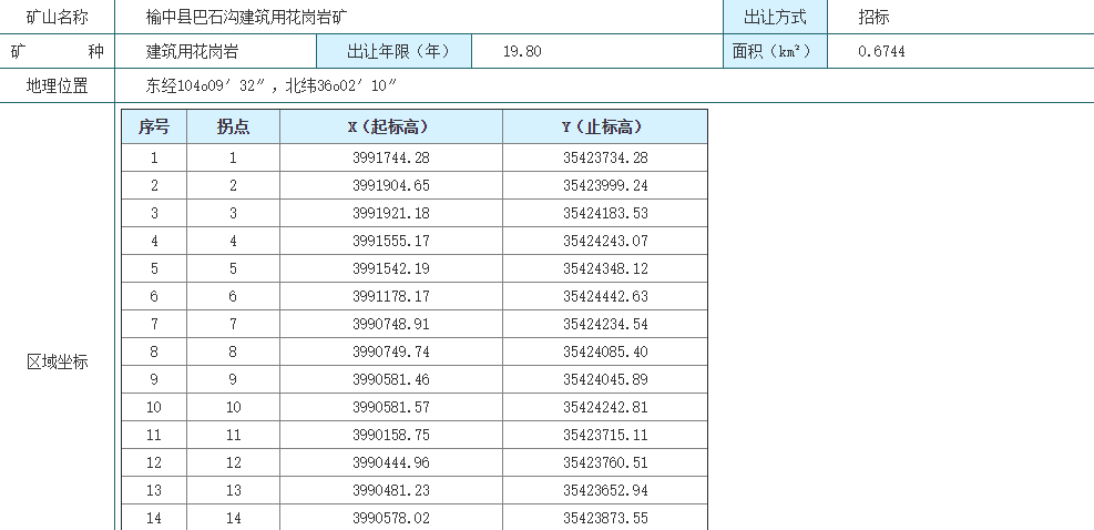 1.3亿起！甘肃榆中储量超5000万立方米花岗岩矿出让