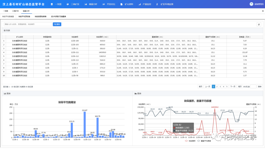汶上县科技管矿迈出新步伐，实现24小时对石材矿山不间断实时监管