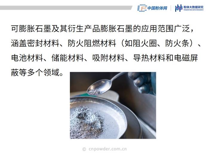 50页PPT了解可膨胀石墨材料